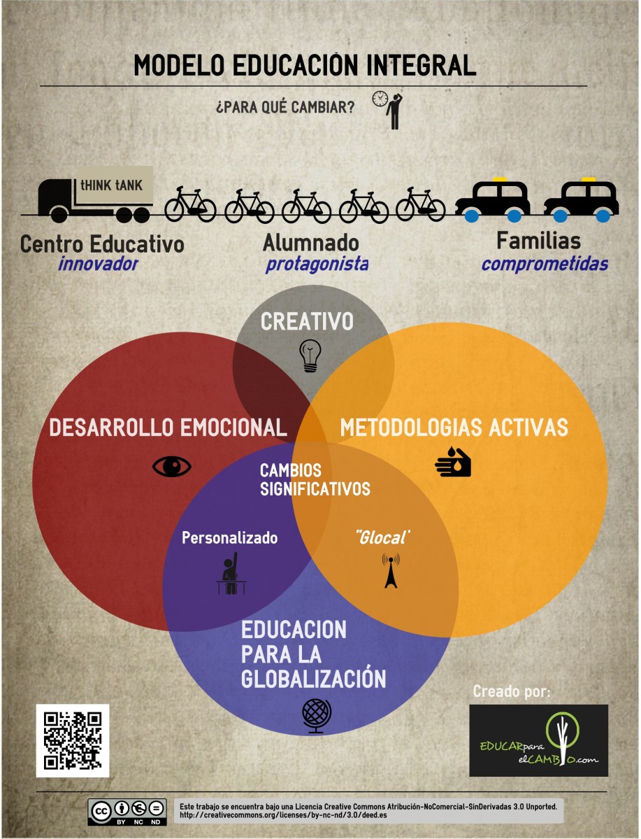 MODELO DE EDUCACIÓN INTEGRAL