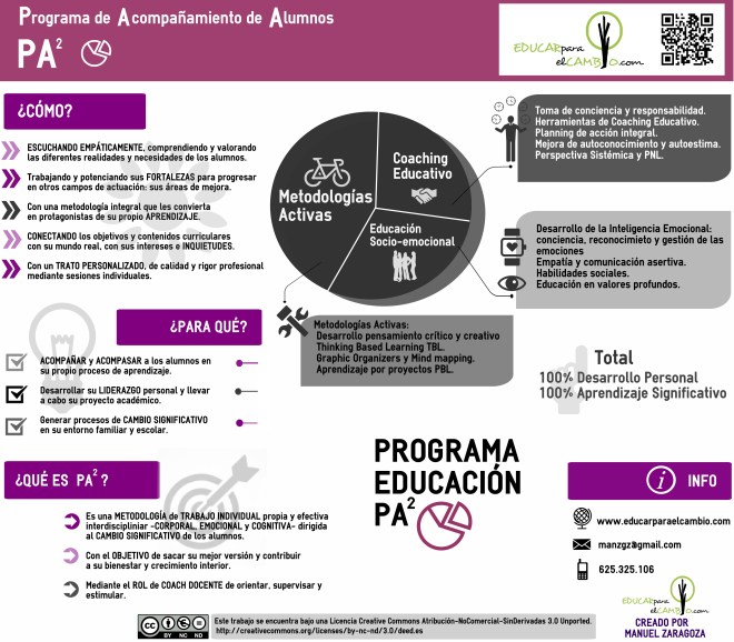 Desarrollo integral del alumno Aprendizaje significativo Metodologías activas PNL Desarrollo personal Coach docente Herramientas de coaching Coaching educativo Coaching para las aulas Coaching emocional Inteligencia emocional Educación socio-emocional Educar para cambiar Desarrollo del pensamiento crítico y creativo Thinking based learning tbl Aprendizaje basado en proyectos abp Proyect based learinig pbl Graphic organizers Organizadores gráficos Mind mapping Mapas mentales Potenciar las fortalezas Perspectiva sistémica Pedagogía sistémica