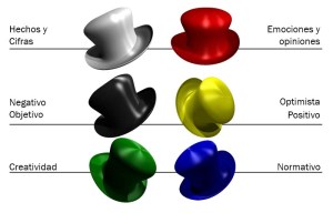 Six thinking hats by Edward de Bono. 