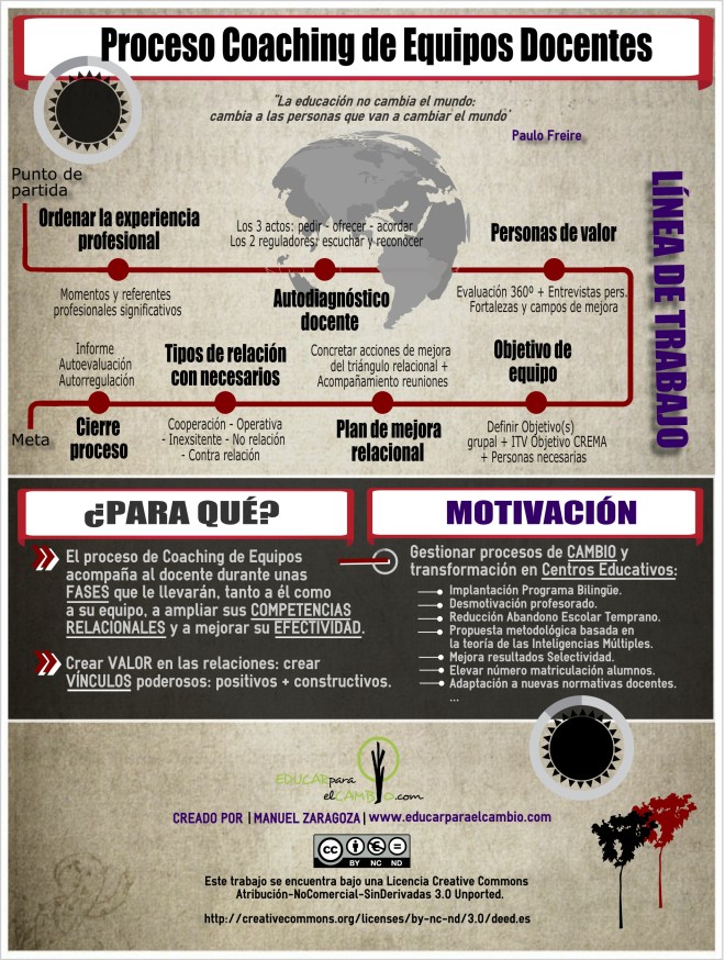 Tipología de trabajo en Centros Educativos con excelentes resultados y referencias profesionales. 