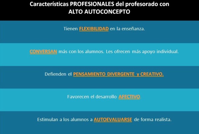 autoconcepto,  J.A. Marina, autoconocimiento, autoconciencia, autoevaluación, autoaceptación, automotivación, autonomía,  educación emocional,  bienestar,  capacidades,  competencias, frustración, angustia, Rita Pierson,  conexión, coaching, factor emprendedor, pnl,  error = aprendizaje, expectativas, filtro, modelo, flexibilidad, pensamiento divergente y creativo, aceptación personal, elogio, estilo de disciplina, límites, valores personales, directrices, objetivos , crecimiento interior,  aproximaciones sucesivas, feedback,  notas, calificaciones, inteligencias múltiples de H. Gardner, esfuerzo,  comparación intrapersonal, delegar,  responsabilidad,  perseverancia