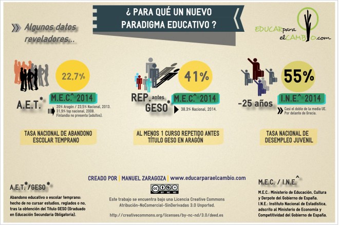 ¿PARA QUÉ UN CAMBIO DEL ACTUAL PARADIGMA EDUCATIVO?