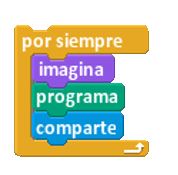 Pensamiento computacional Zaragoza