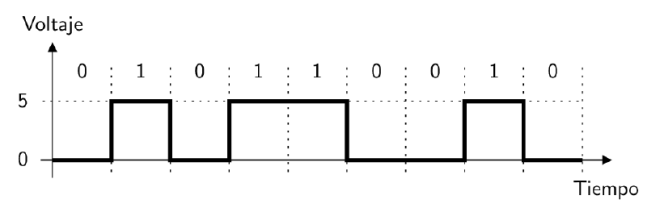 Señal digital (0/1) en Arduino. 