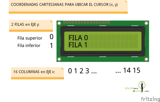 explicación coordenadas cartesianas pantalla LCD 16x2 explicación coordenadas cartesianas pantalla LCD 16x2