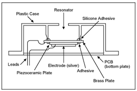 Arduino UNO, buzzer, speaker, zumbador