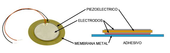 Arduino UNO, buzzer, speaker, zumbador