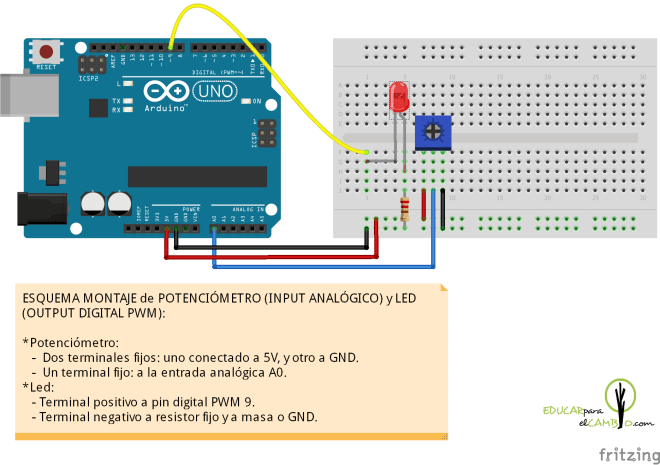 potenciómetro + 1 led pwm