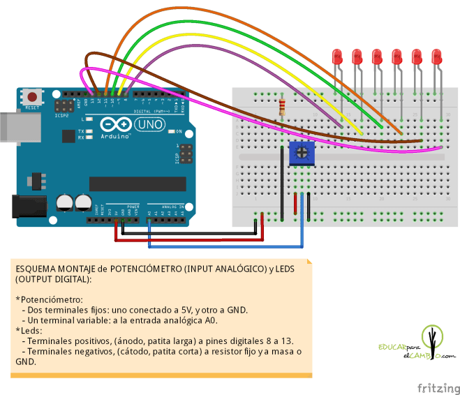 potenciómetro + 6 leds digitales