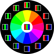 Círculo cromático RGB.