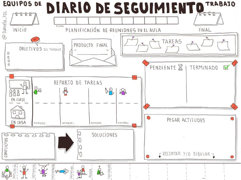 DIARIO DE SEGUIMIENTO PARA EL TRABAJO EN EQUIPO