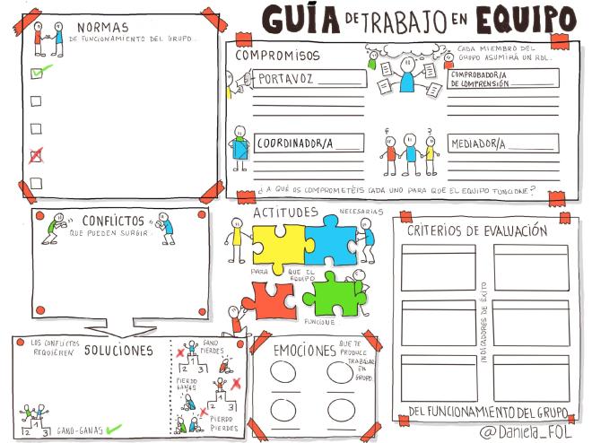 GUÍA TRABAJO EN EQUIPO