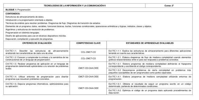Bloque programación curriculo LOMCE TECNOLOGÍAS DE LA INFORMACIÓN Y LA COMUNICACIÓN I Y II