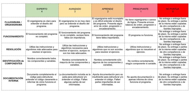 RÚBRICA MINIPARKING DOMÓTICO CON ARDUINO
