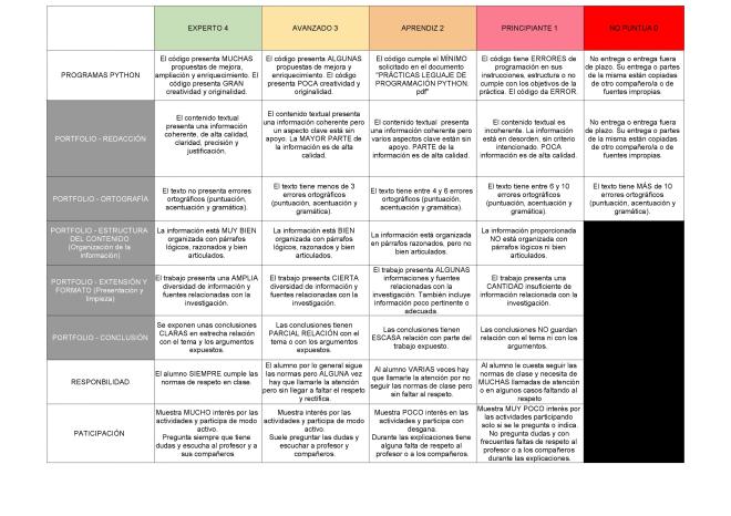 RÚBRICA PYTHON + PORTFOLIO + ACTITUD