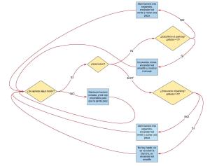 Diagrama flujo parking domótico arduino 03