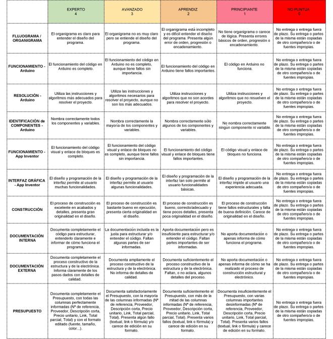 PROYECTO BARCO ROBÓTICO CON ARDUINO y App Inventor